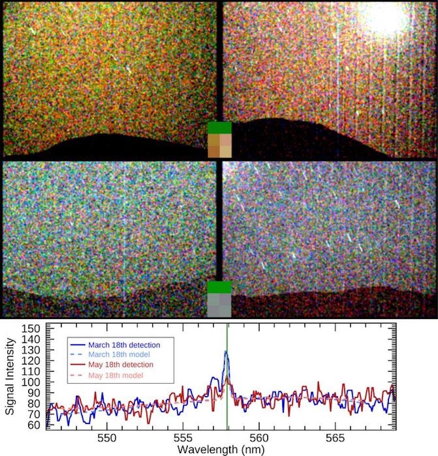 Perseverance'ın Mastcam-Z'sinden dört görüntü. Sol taraftaki görüntüler, 18 Mart ve 18 Mayıs 2024'te aurora'nın her iki tespitini de göstermektedir. Sağda, auroralı bir gece ile aurorasız bir gece arasındaki renk kontrastını göstermek için karşılaştırılabilir gökyüzü aydınlatmasına sahip (Mars'ın uydularından) algılamalar yoktur.