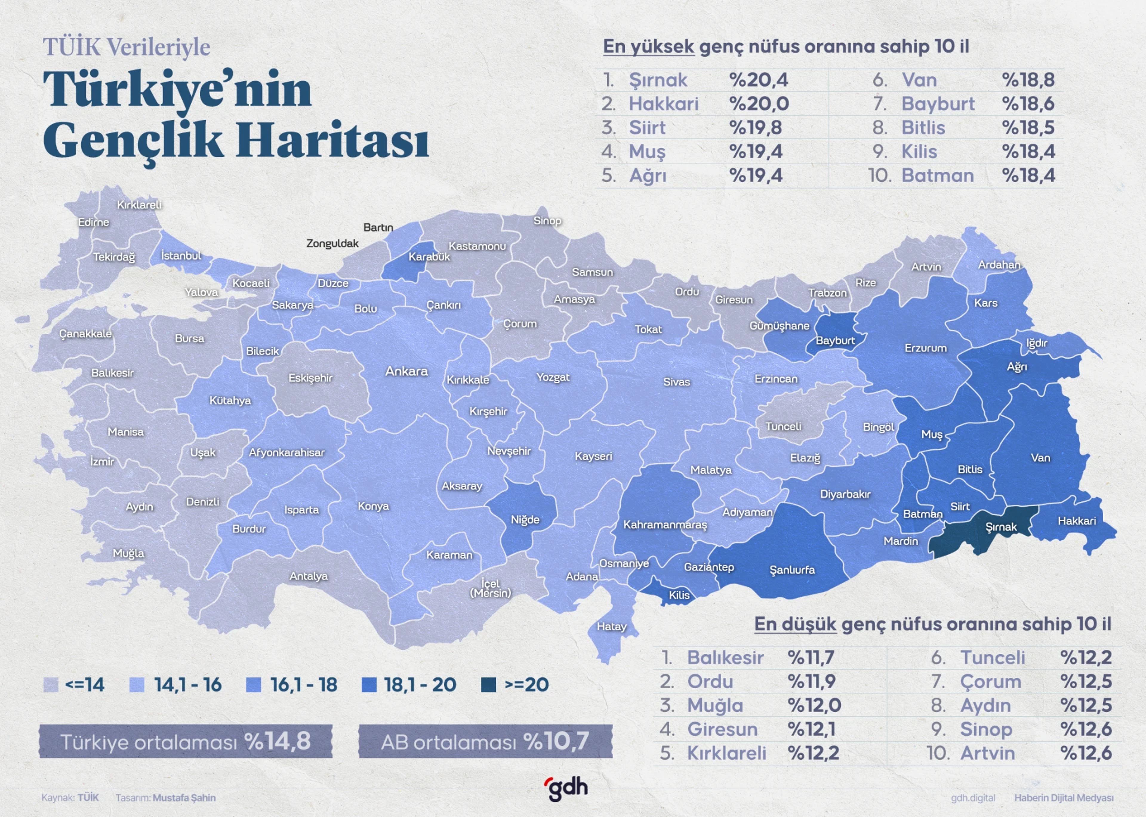 Türkiye'nin genç nüfus haritasında Doğu ve Güneydoğu illeri açık ara öne çıkıyor.