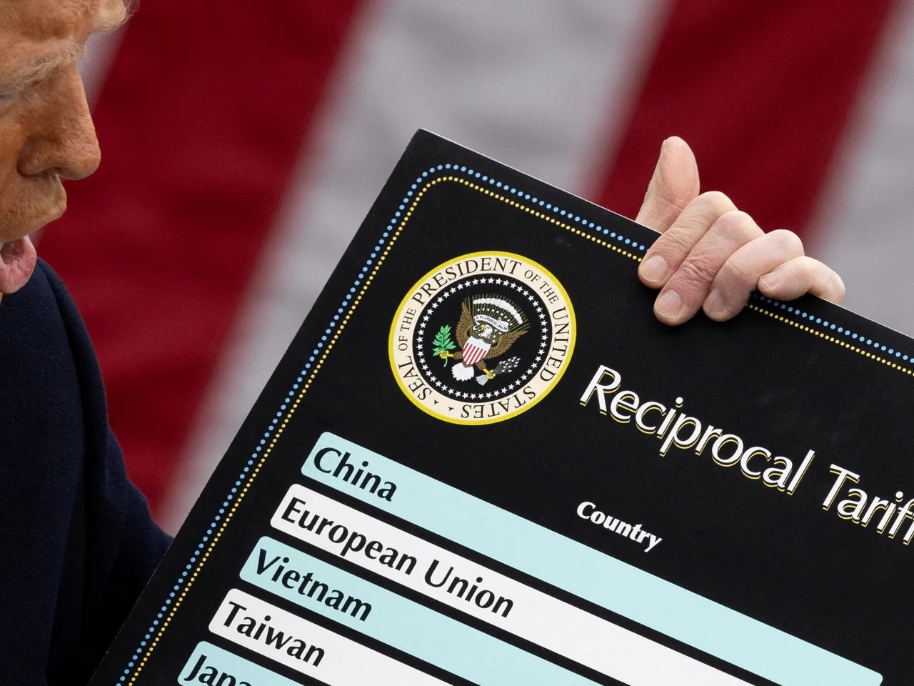 Trump Pushes EU to Impose 100% Tariffs on India, China
