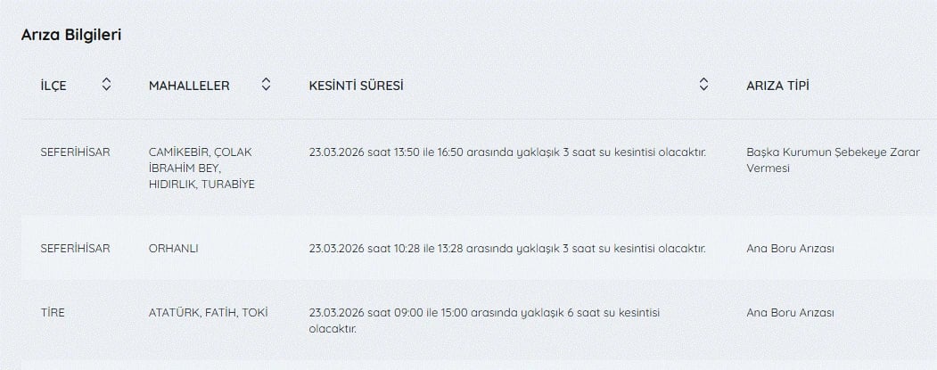 İZSU kesintileri listesi | 23 Mart İzmir'de sular ne zaman gelecek, kesinti var mı?