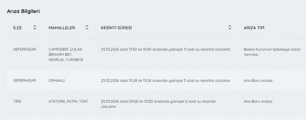 İZSU kesintileri listesi | 23 Mart İzmir'de sular ne zaman gelecek, kesinti var mı?