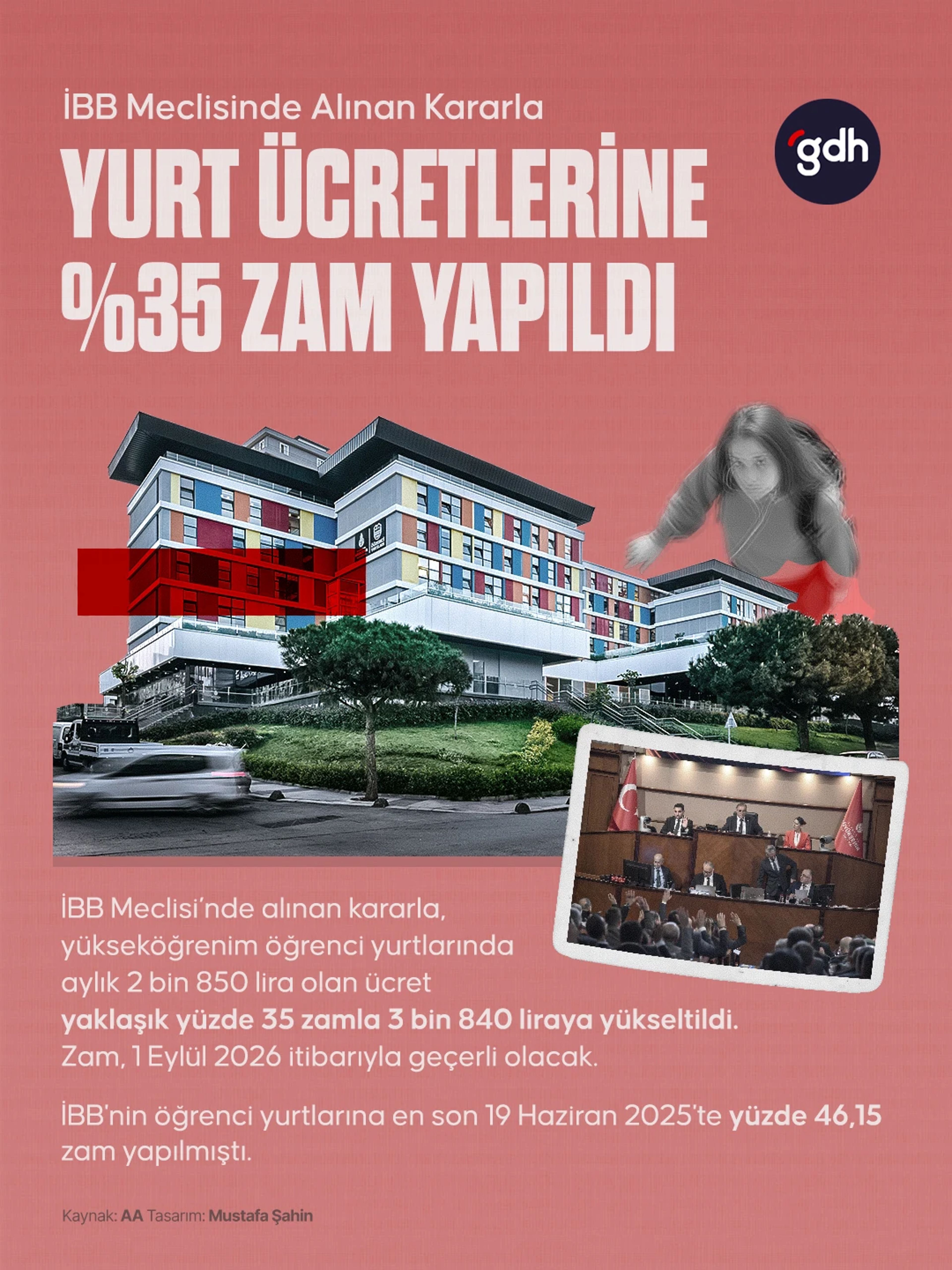 İBB Meclisi'nde alınan kararla, yükseköğrenim öğrenci yurtlarının aylık ücretlerine  yüzde 35 zam yapıldı.