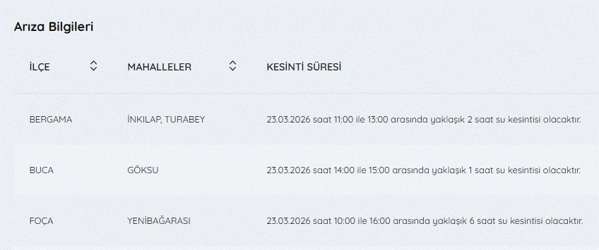 İZSU kesintileri listesi | 23 Mart İzmir'de sular ne zaman gelecek, kesinti var mı?