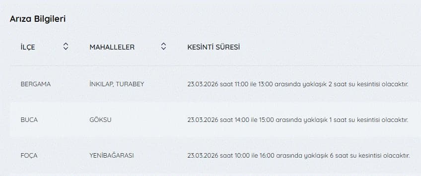 İZSU kesintileri listesi | 23 Mart İzmir'de sular ne zaman gelecek, kesinti var mı?