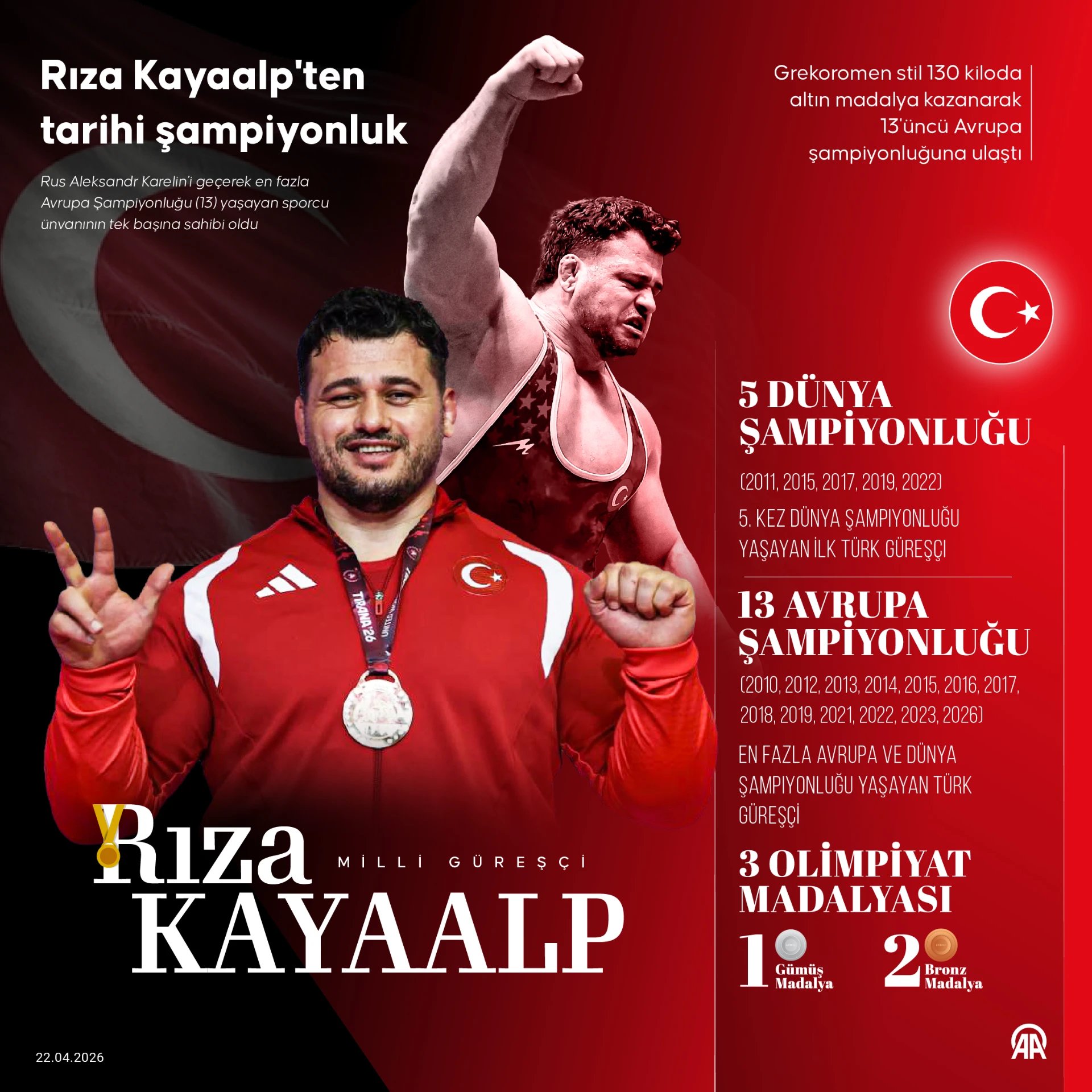 Rıza Kayaalp'ten tarihi şampiyonluk