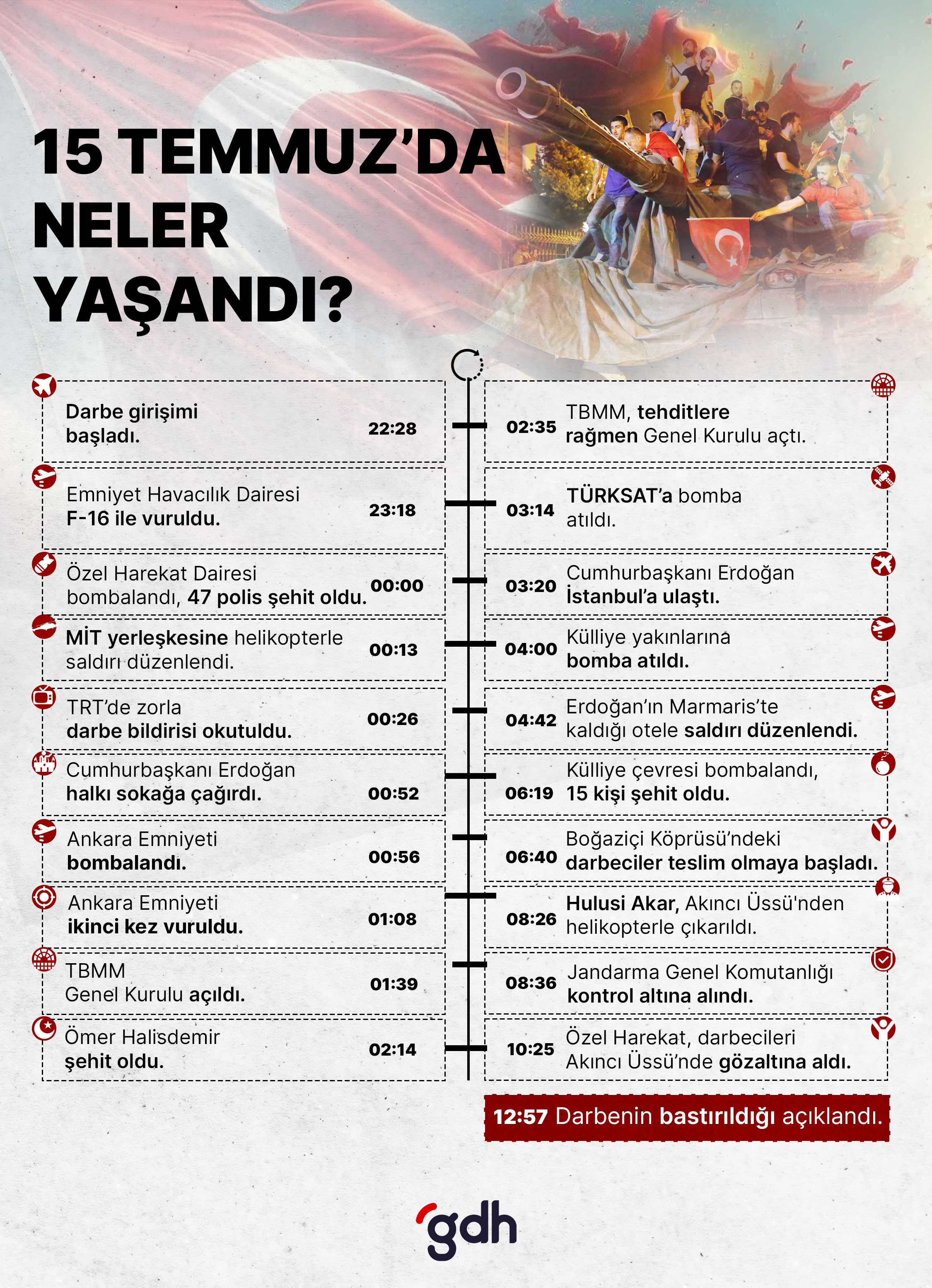 15 Temmuz'da neler yaşandı?