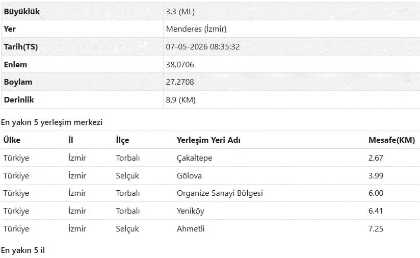 AFAD Son Depremler Listesi