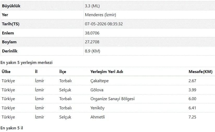 AFAD Son Depremler Listesi
