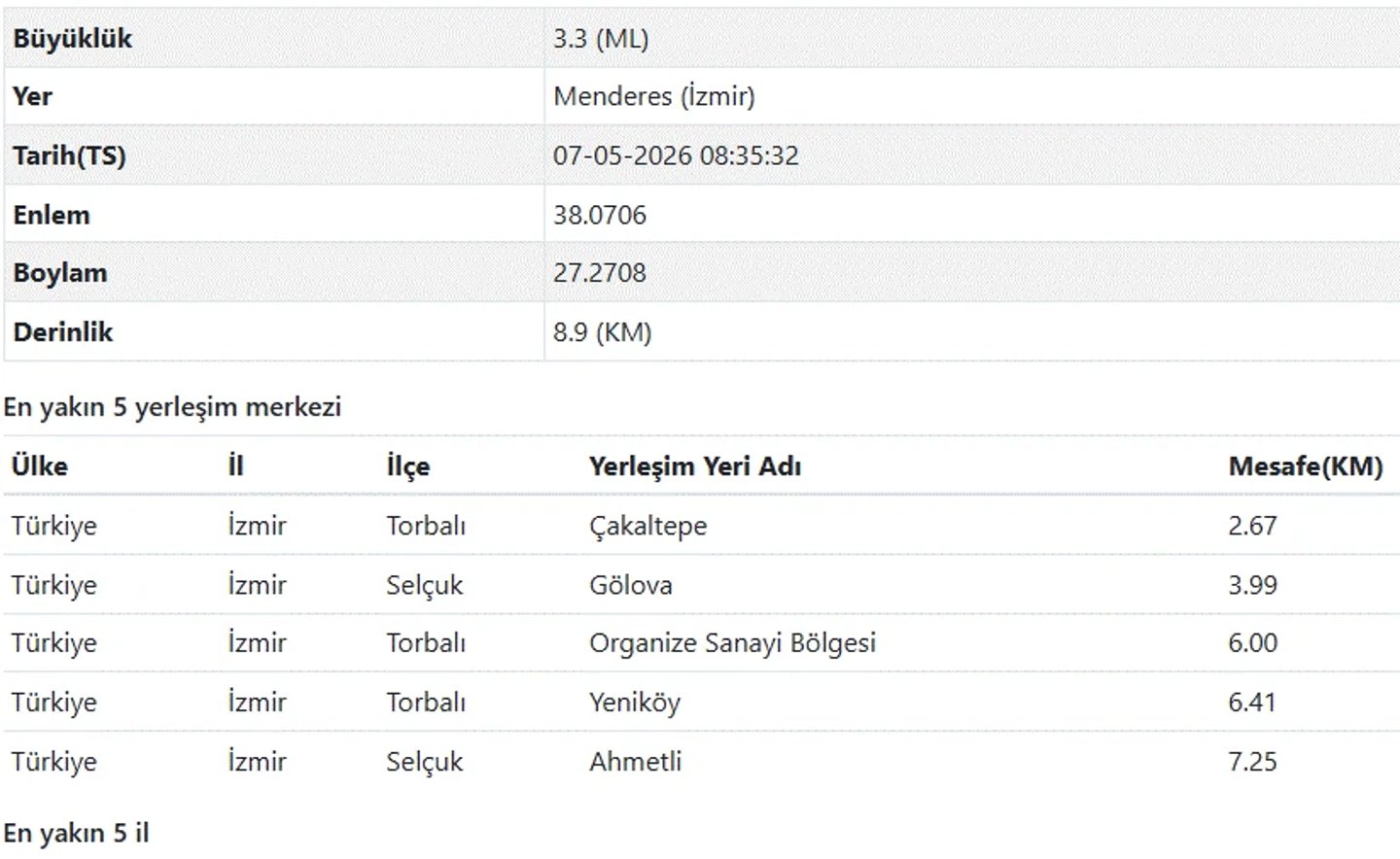 AFAD Son Depremler Listesi