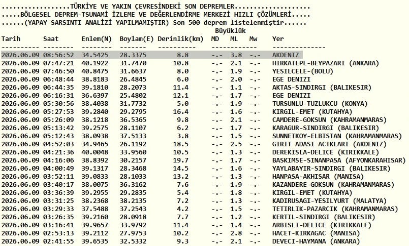Kandilli Rasathanesi son depremler listesi