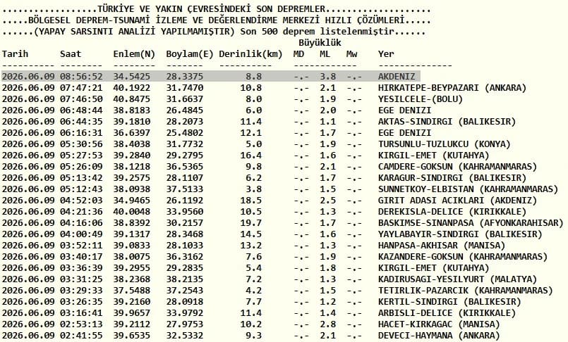 Kandilli Rasathanesi son depremler listesi