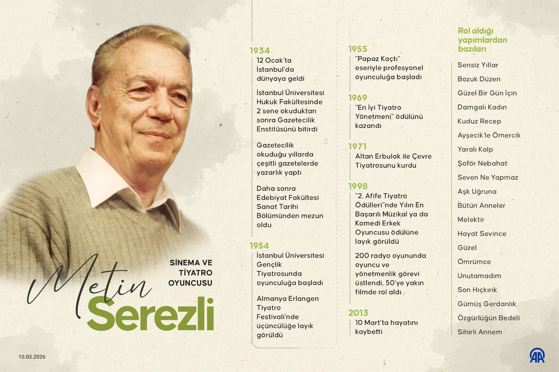 Sinema ve tiyatro oyuncusu Metin Serezli