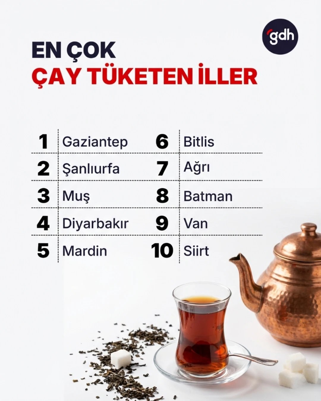 Türkiye’de en çok çay içen iller belli oldu.
