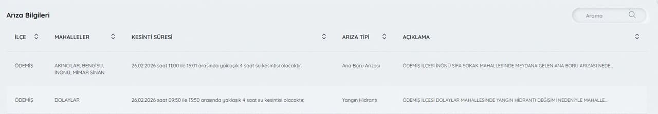 İZSU kesintileri listesi | İZSU ile 26 Şubat İzmir'de su kesintisi var mı, ne zaman gelecek?