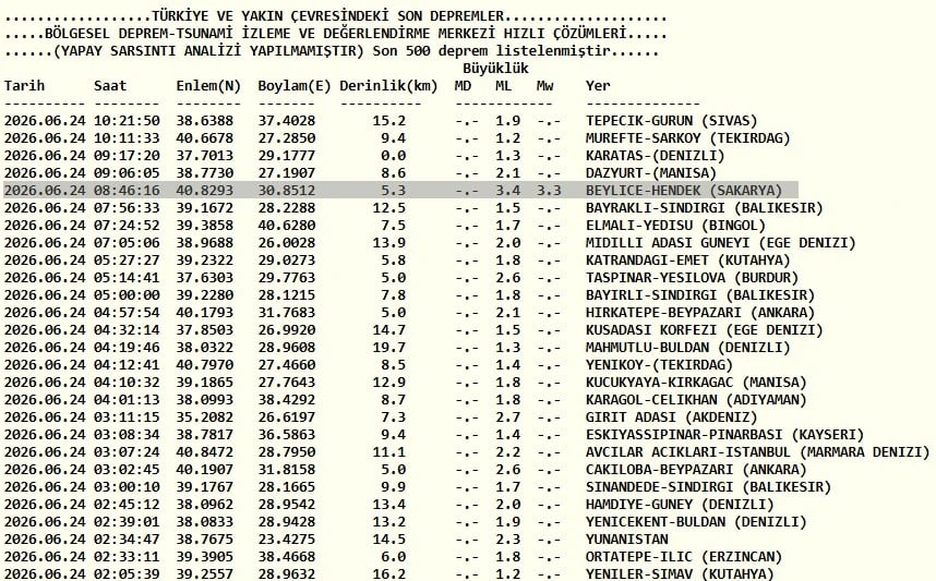 Kandilli Rasathanesi son depremler listesi