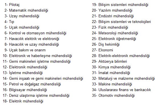 En yüksek maaş alan lisans bölümleri