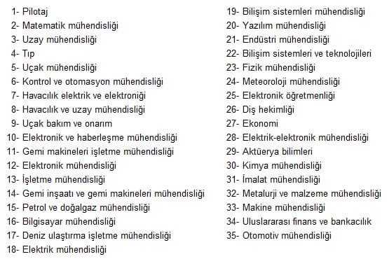 En yüksek maaş alan lisans bölümleri