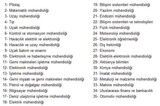 En yüksek maaş alan lisans bölümleri