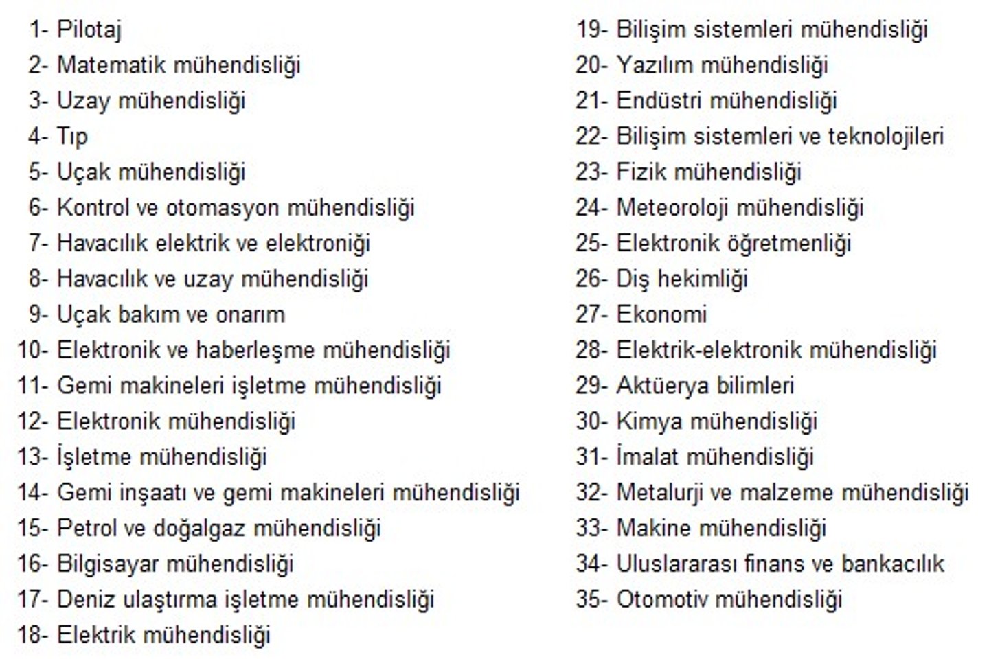 En yüksek maaş alan lisans bölümleri
