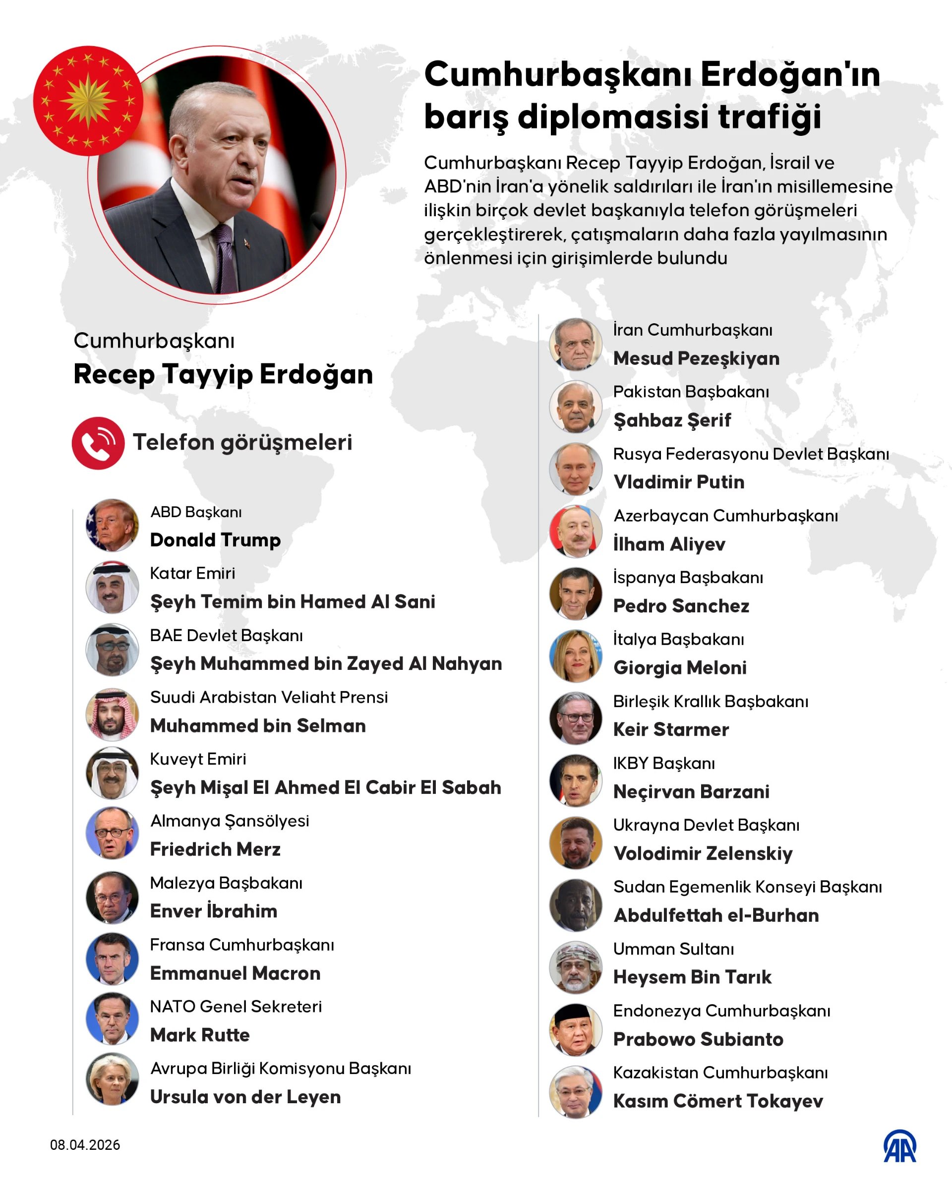 Cumhurbaşkanı Erdoğan'ın barış diplomasisi trafiği