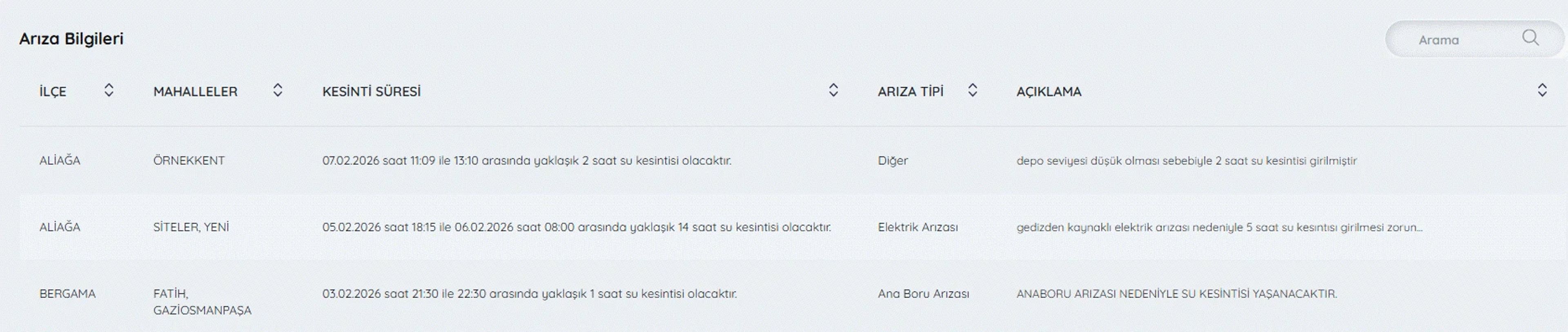 Galeri Fotoğrafı