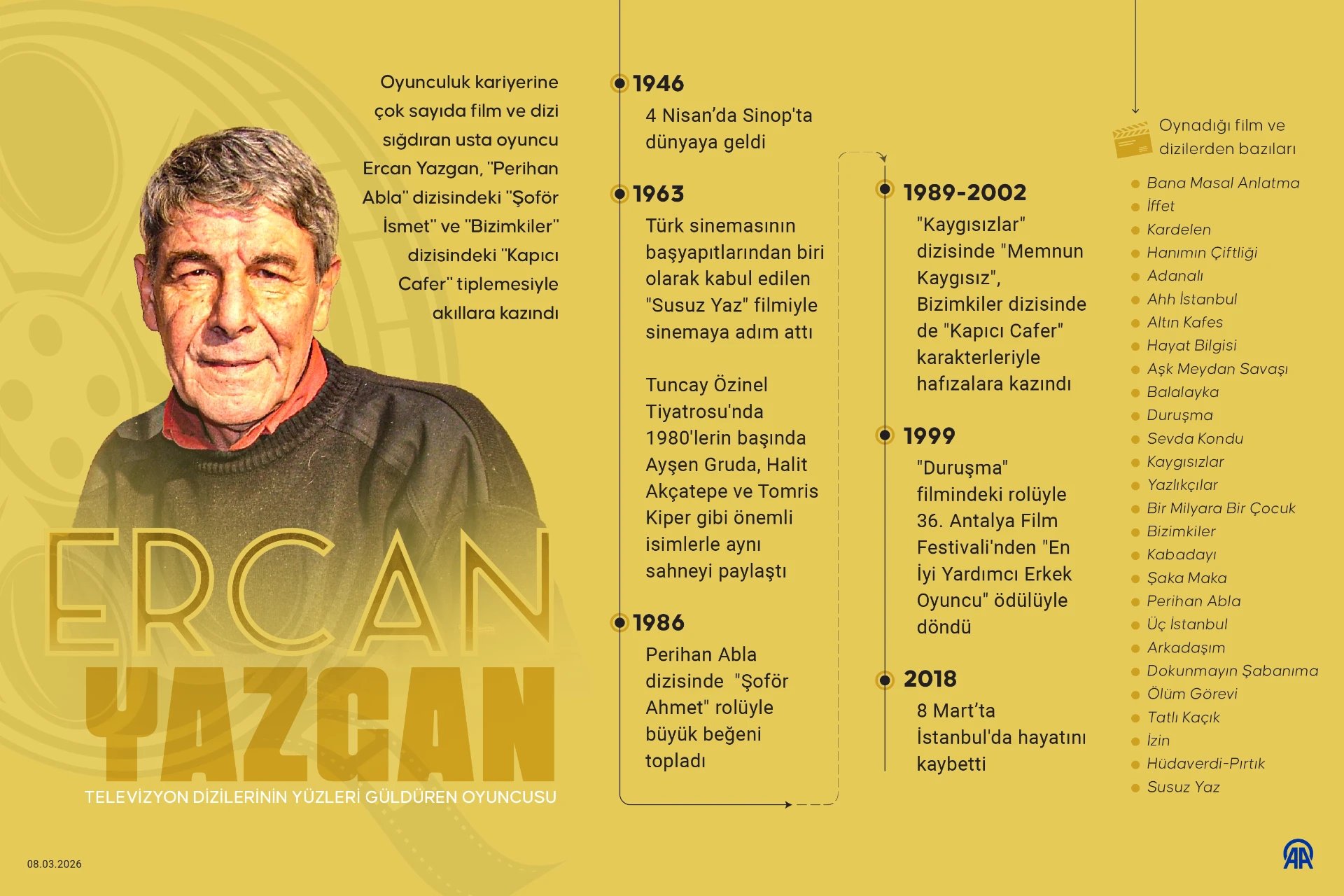 Televizyon dizilerinin yüzleri güldüren oyuncusu Ercan Yazgan