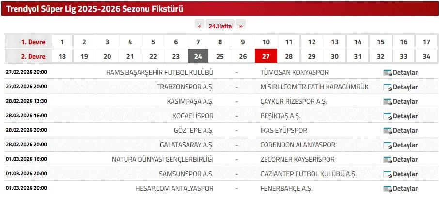 Süper Lig puan durumu | TFF ile Süper Lig puan durumu sıralaması nasıl?