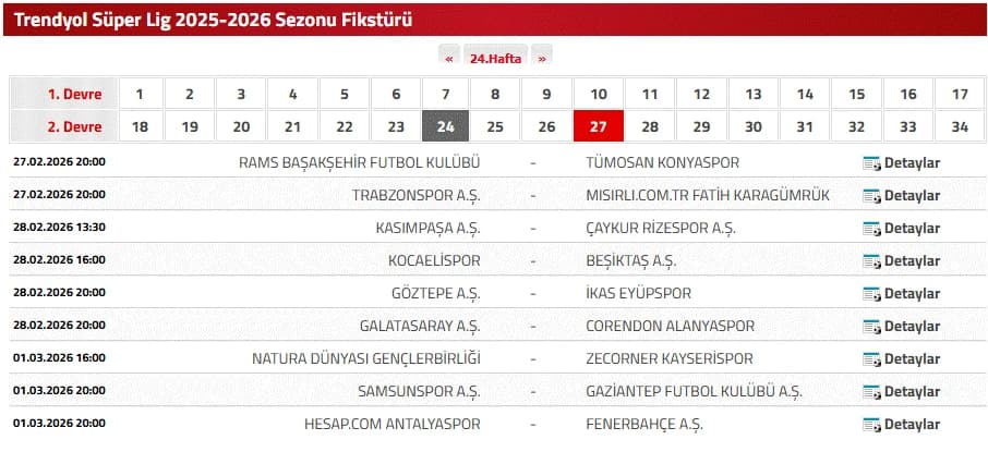 Süper Lig puan durumu | TFF ile Süper Lig puan durumu sıralaması nasıl?