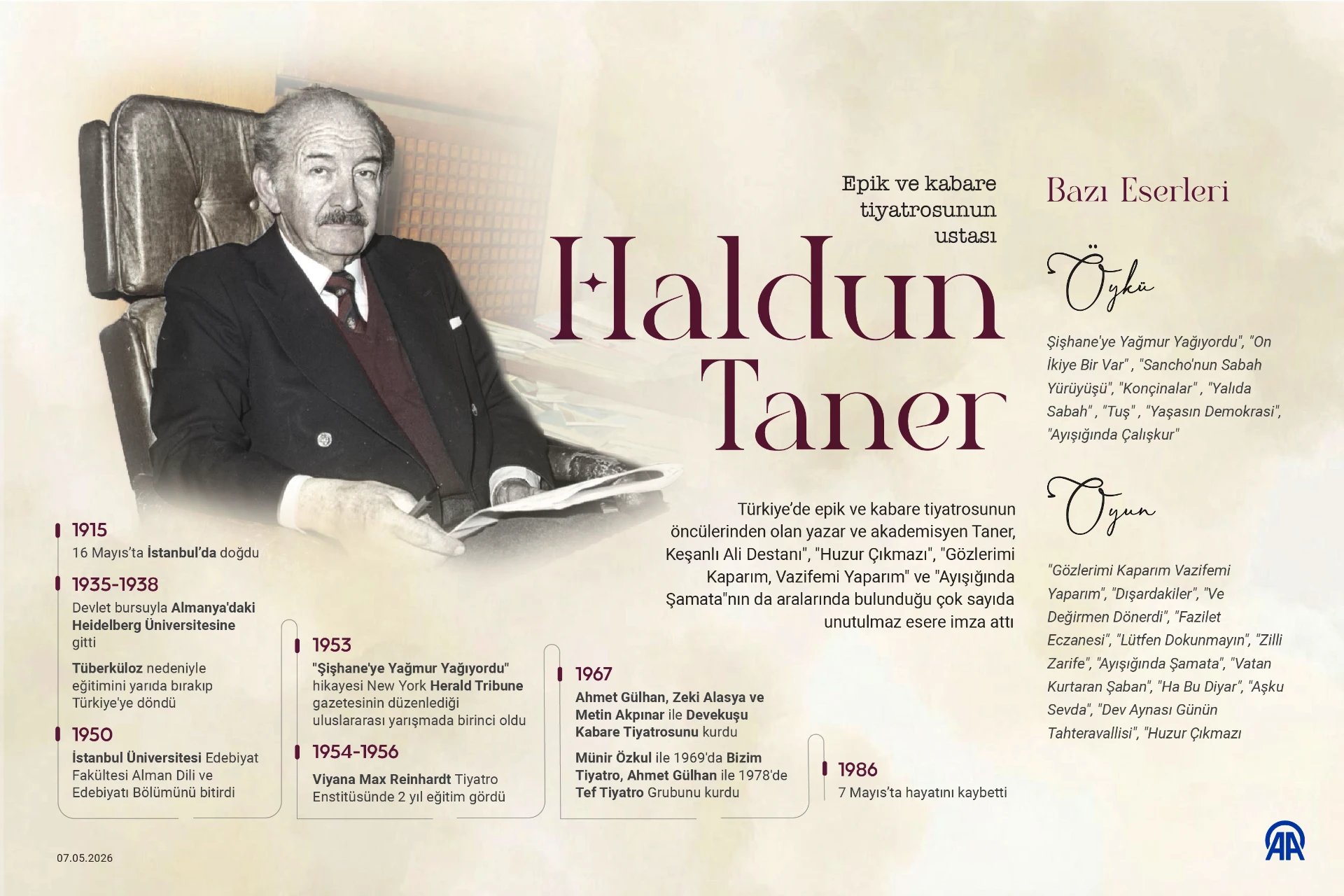 Epik ve kabare tiyatrosunun ustası: Haldun Taner