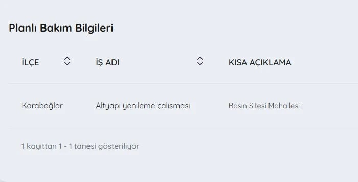 İZSU kesintiler listesi bilgileri| 3 Haziran İzmir'de su kesintisi var mı, nerelerde, ne zaman düzelir?