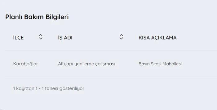 İZSU kesintiler listesi bilgileri| 3 Haziran İzmir'de su kesintisi var mı, nerelerde, ne zaman düzelir?