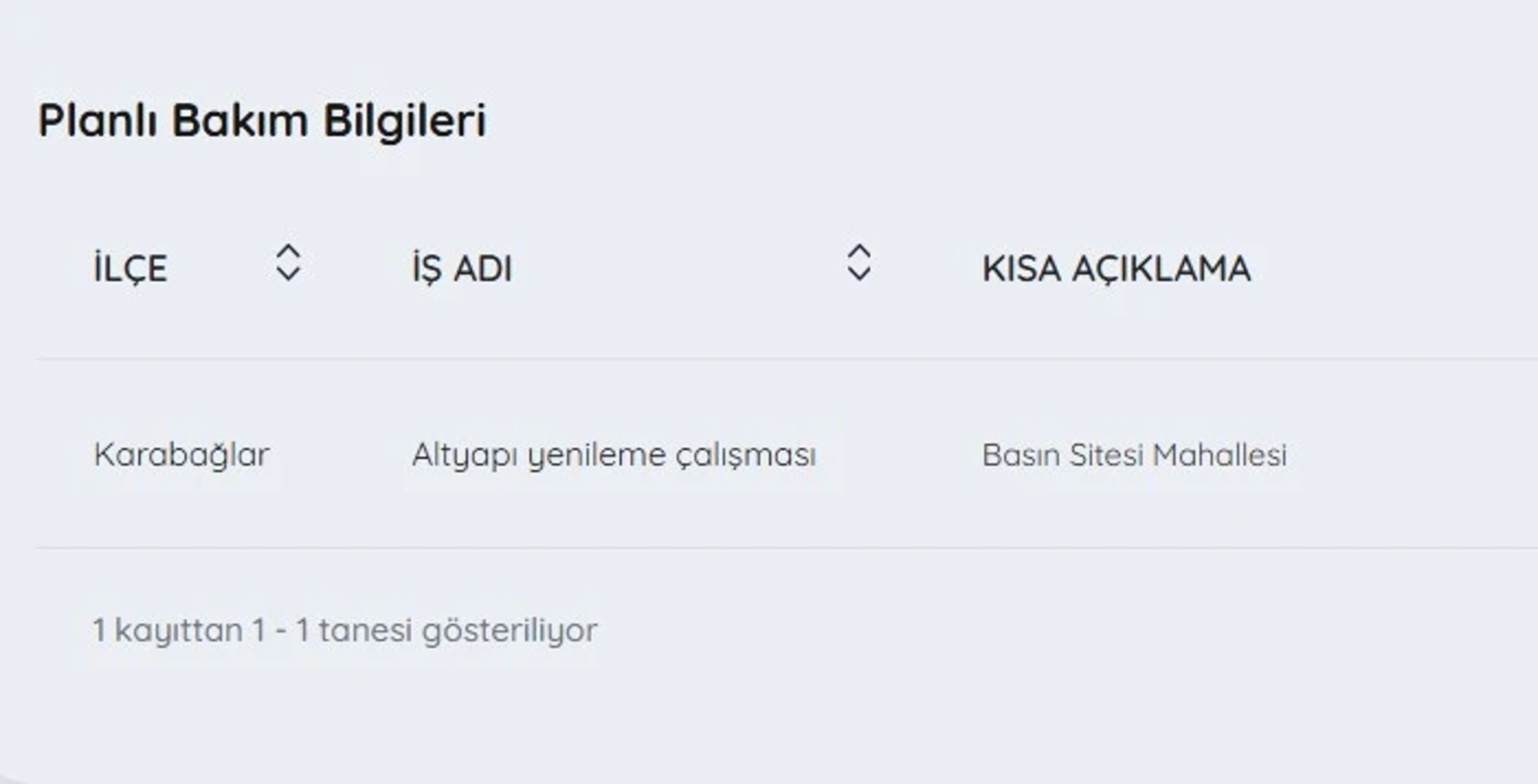 Galeri Fotoğrafı