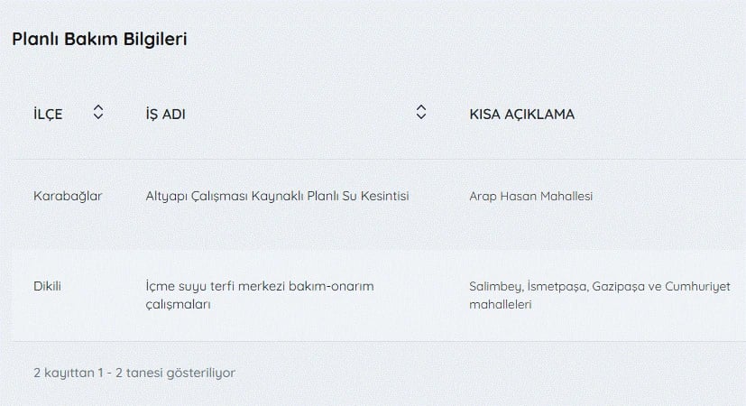 İZSU kesintiler listesi | 9 Mayıs İzmir'de su kesintisi var mı, hangi ilçelerde, ne zaman tamir olacak?