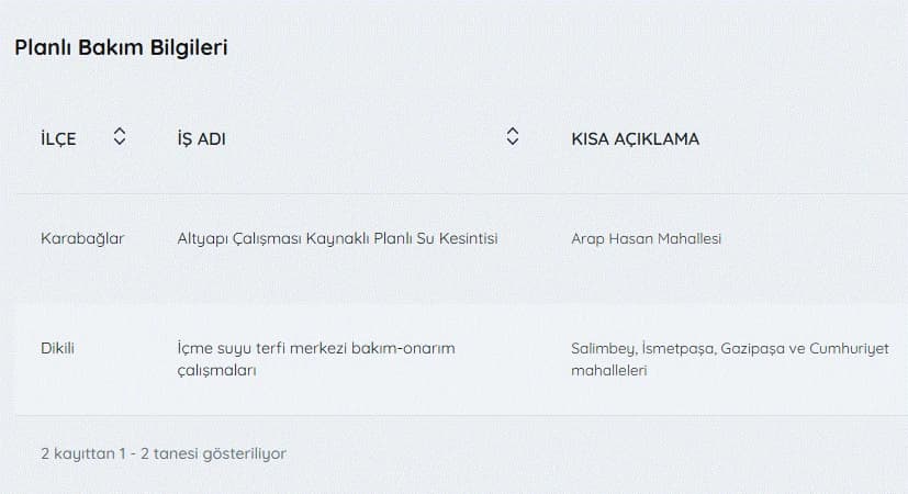 İZSU kesintiler listesi | 9 Mayıs İzmir'de su kesintisi var mı, hangi ilçelerde, ne zaman tamir olacak?