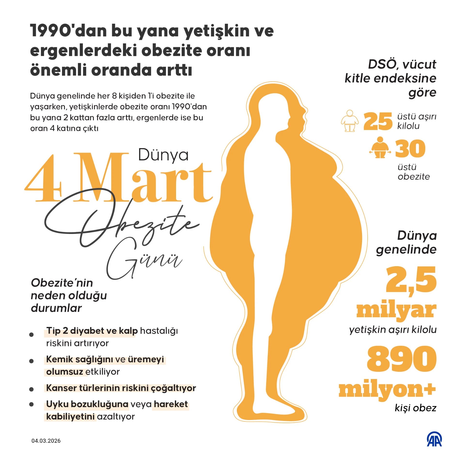 1990'dan bu yana yetişkin ve ergenlerdeki obezite oranı önemli oranda arttı