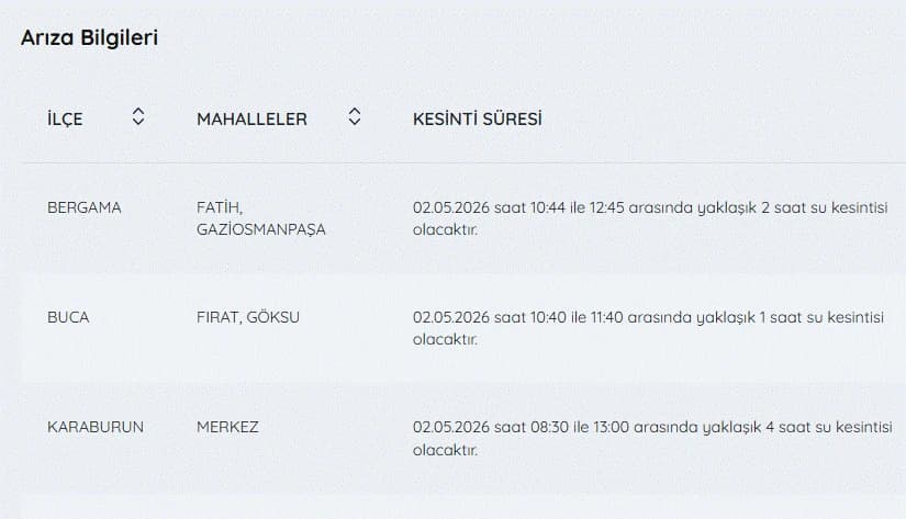 İZSU kesintiler listesi | 2 Mayıs İzmir'de su kesintisi var mı, hangi ilçelerde, ne zaman düzelecek?