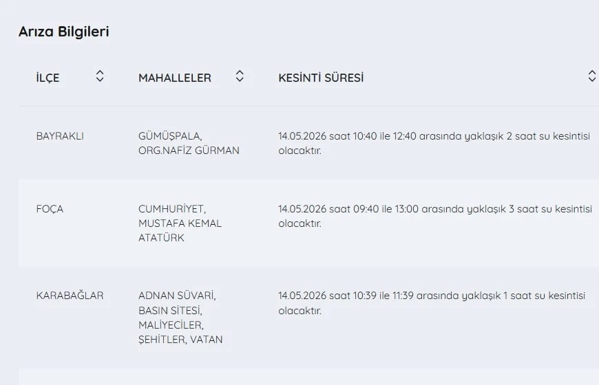 İZSU kesintiler listesi | 14 Mayıs İzmir'de su kesintisi var mı, ne zaman gelecek, hangi ilçelerde?