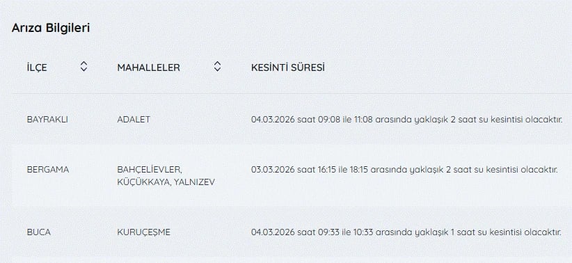 İzmir'de su kesintisi var mı, hangi ilçelerde, ne zaman düzelecek? 4 Mart İZSU kesintileri listesi