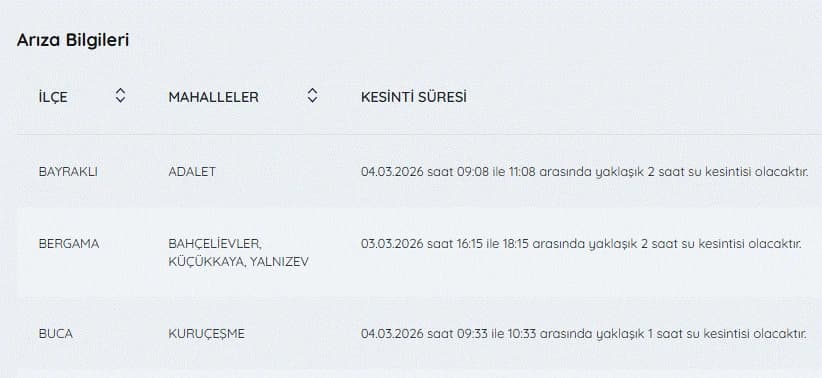 İzmir'de su kesintisi var mı, hangi ilçelerde, ne zaman düzelecek? 4 Mart İZSU kesintileri listesi