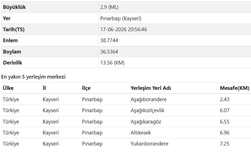 AFAD Kayseri deprem verileri