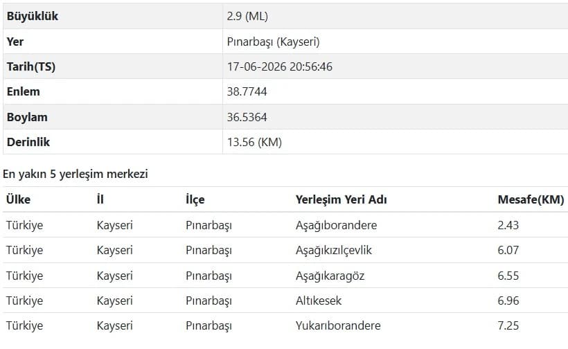 AFAD Kayseri deprem verileri
