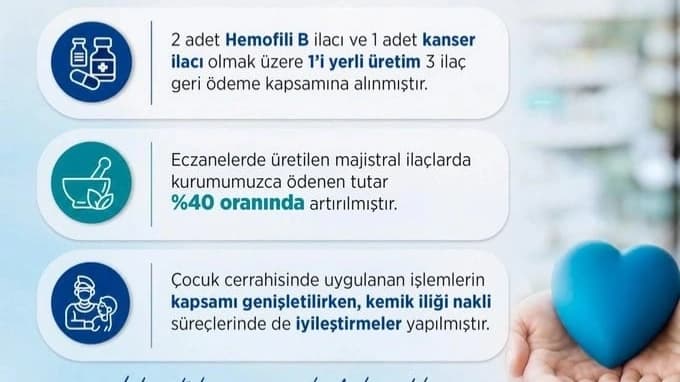 Bakan Işıkhan duyurdu: SGK geri ödeme listesine 3 ilaç daha eklendi