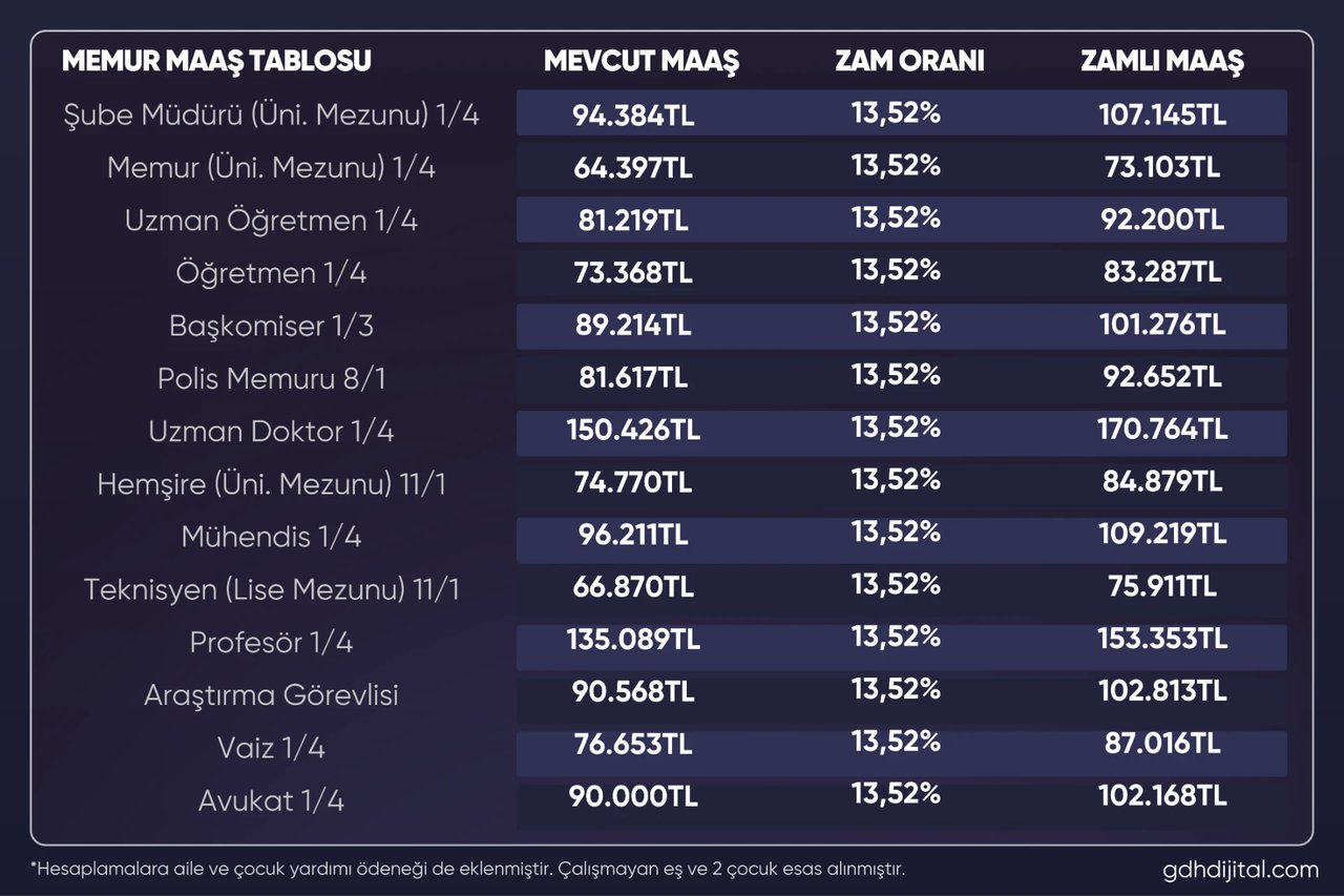 Memur ve emeklinin maaş tablosu kesinleşti! Temmuz zammı ortaya çıktı
