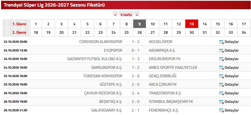 Süper Lig puan durumu | TFF ile Süper Lig puan durumu nasıl şekillendi?