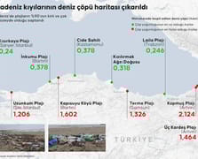 Karadeniz kıyılarında çöp alarmı: Plajların yüzde 90’ı kirli