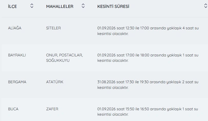 İZSU kesintiler listesi | 1 Eylül İzmir'de nerelerde su kesintisi var, hangi ilçelerde, ne zaman tamir edilecek?