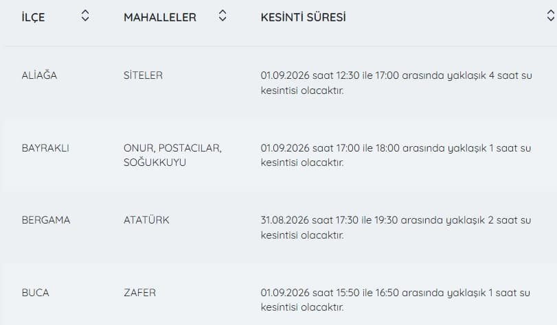 İZSU kesintiler listesi | 1 Eylül İzmir'de nerelerde su kesintisi var, hangi ilçelerde, ne zaman tamir edilecek?
