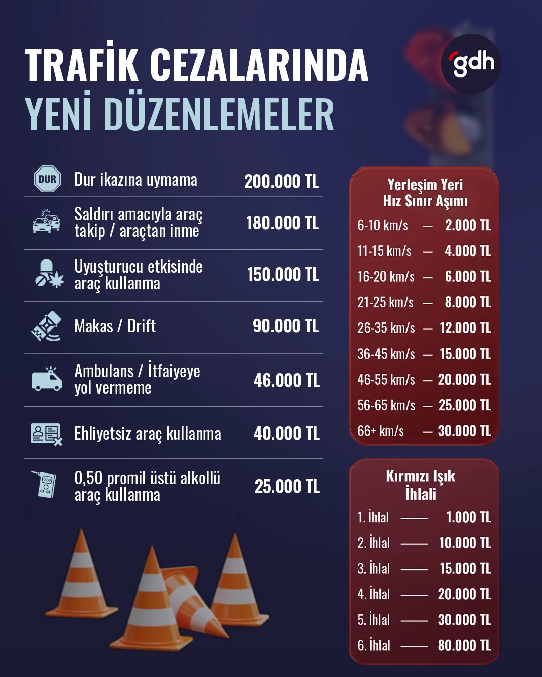 Trafikte yeni dönem başlıyor!