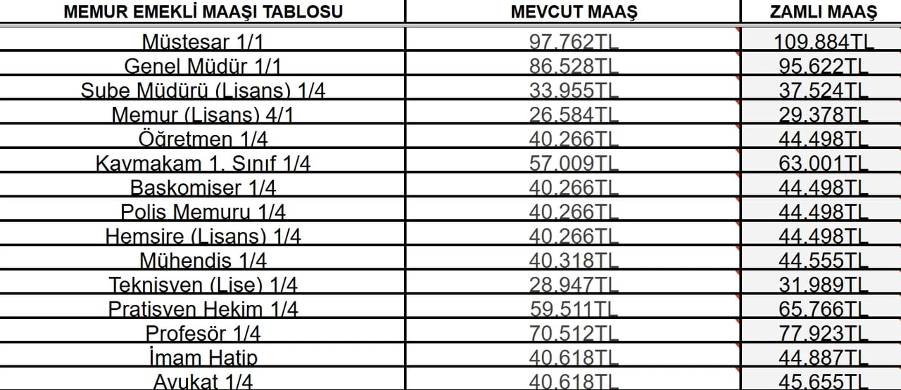 MEMUR EMEKLİSİ MAAŞ TABLOSU