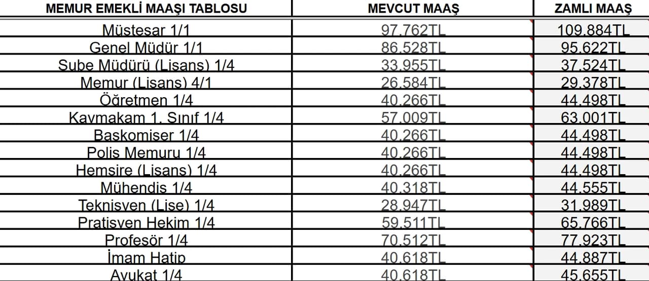 MEMUR EMEKLİSİ MAAŞ TABLOSU